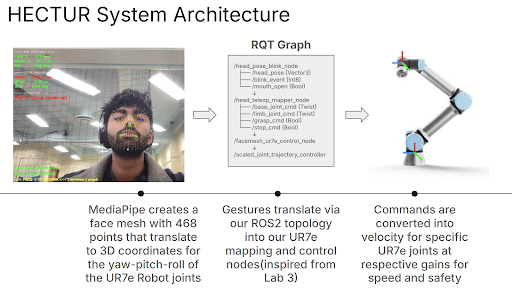 System Architecture Diagram